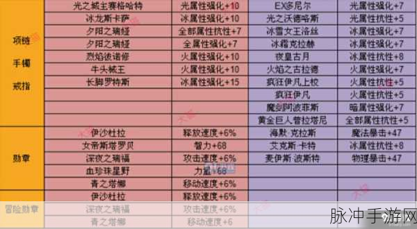 DNF 手游宝石镶嵌效果全解析