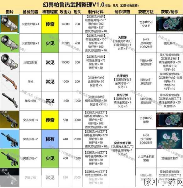 幻兽帕鲁中高级爪钩枪的获取秘籍