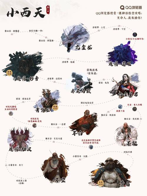 探索<黑神话，悟空>六六村的神秘路径与攻略