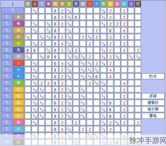 2024 口袋妖怪漆黑的魅影金手指作弊码全解析