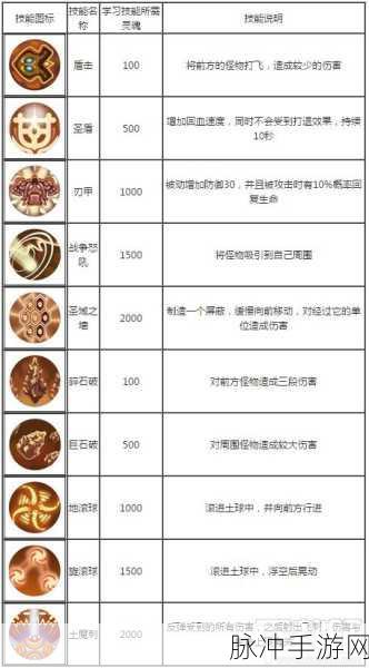 造梦西游 2 速刷阎罗令秘籍大公开