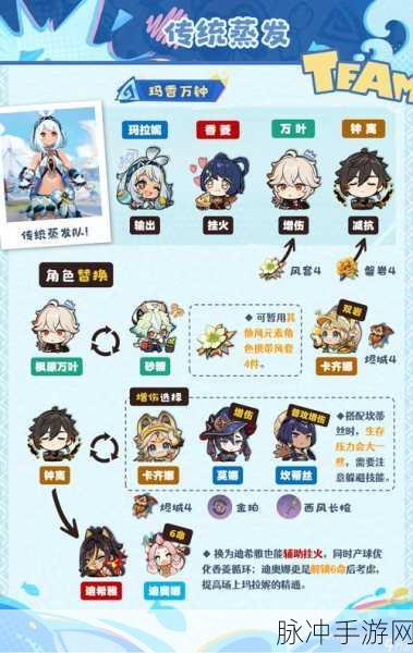 原神新角色玛拉妮星级与能力全解析