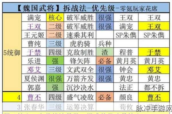 三国志战略版箕形阵战法全解析 制敌致胜法宝