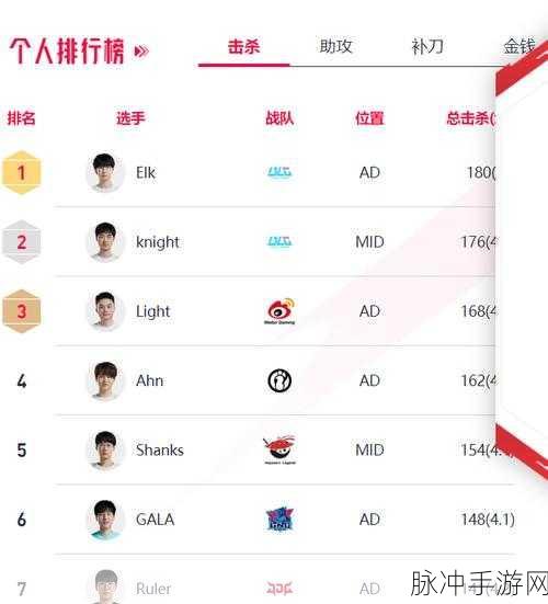 2024 LPL 夏季赛开启时间及赛事全攻略