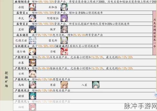 交错战线挖掘矿场，最佳角色选择全指南