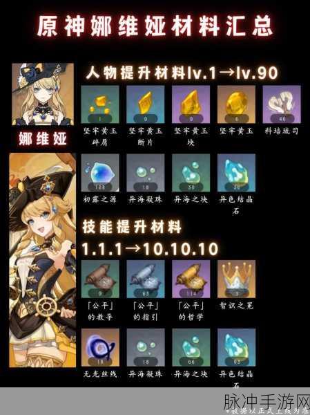 原神娜维娅天赋突破材料全解析