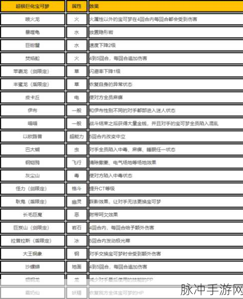 宝可梦剑盾极巨大冒险玩法深度剖析与指南