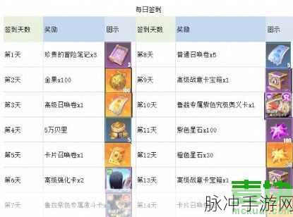 剑侠传奇甲级掌门与礼包兑换码全攻略