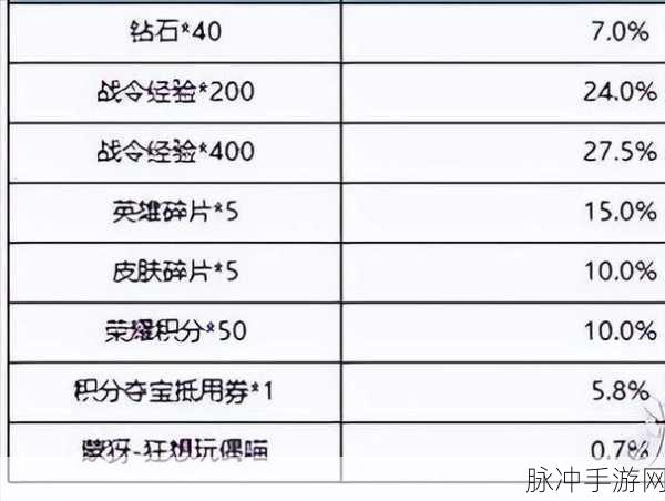 王者荣耀诸葛亮鹤羽星尊皮肤价格全解析
