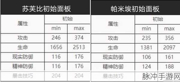 重返未来 1999 兔毛手袋技能全解析