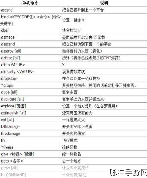 我的世界手机版主城指令全攻略