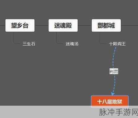 地府传说 2024 兑换码终极指南，惊喜不断