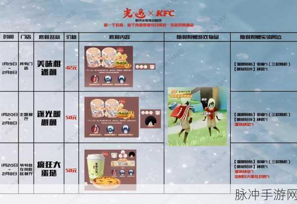 光遇与肯德基联动礼包大揭秘