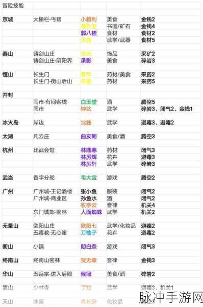 我的侠客，一周目与二周目深度解析