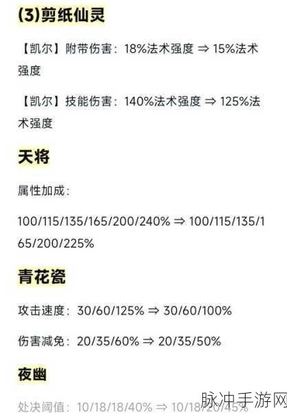 金铲铲改名卡免费获取秘籍大公开