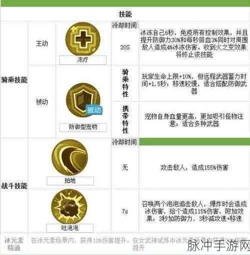 我的起源，宠物强度大揭秘，最强宠物排行榜