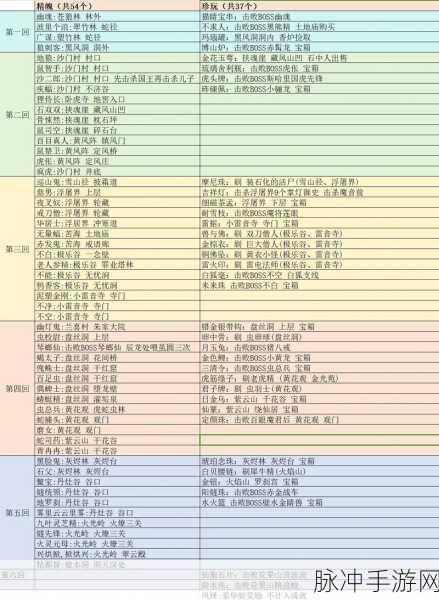 黑神话悟空精魄强化秘籍大公开