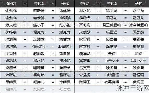 幻兽帕鲁手游，全亚种帕鲁配种攻略大揭秘