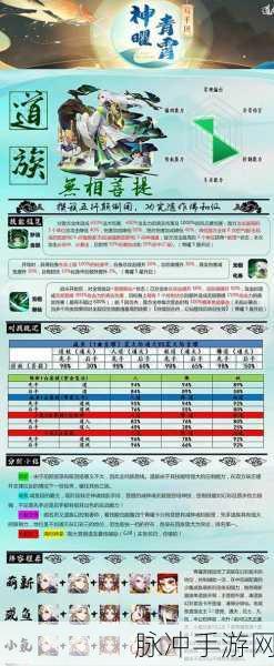 道友请留步，青曜箱子抉择之困，图鉴与升星谁优先？
