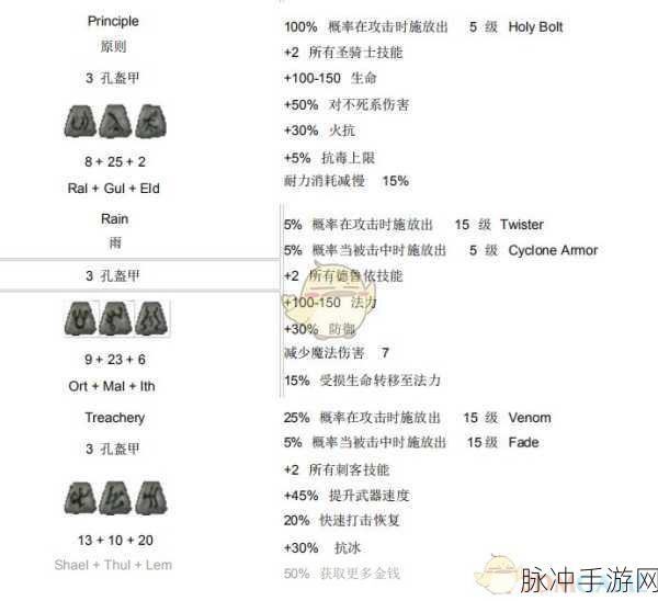 暗黑 2 手游，符文之语装备合成秘籍全解析