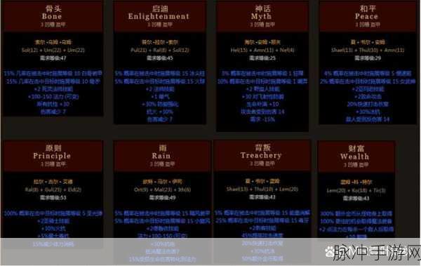 暗黑 2 手游，符文之语装备合成秘籍全解析