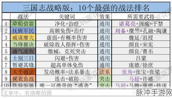 三国志战略版，顶级战法全解析