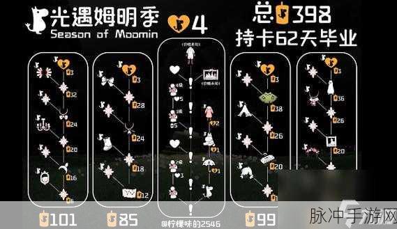 光遇姆明季伞究竟是不是礼包？详细解析为您揭晓