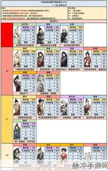 如鸢新手畅玩指南，注意要点全掌握