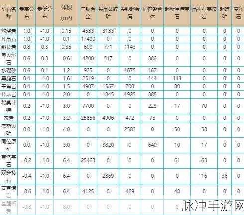 EVE 手游中那些价值不菲的矿石探秘