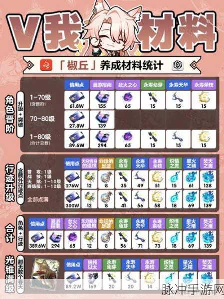 崩坏星穹铁道，椒丘抽取价值全面剖析