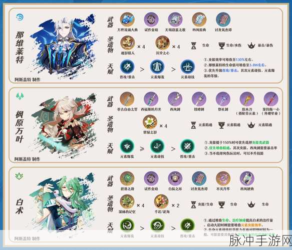 原神芙宁娜抽取价值深度剖析