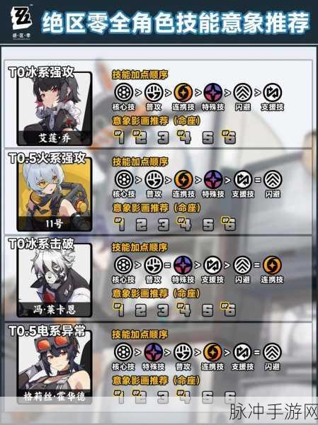 绝区零比利奇德技能搭配全攻略