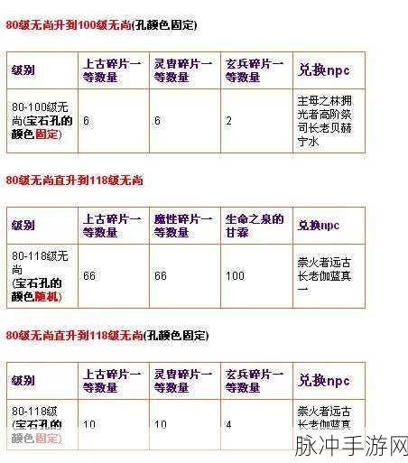 天书奇谈手游，无尚升级任务全攻略指南
