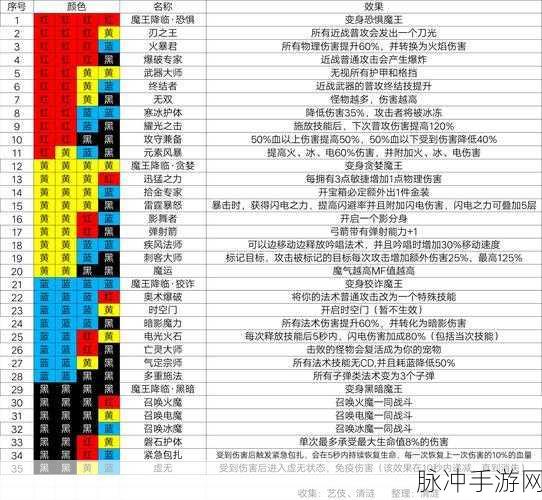 魔渊之刃法盘反悔效果全解析