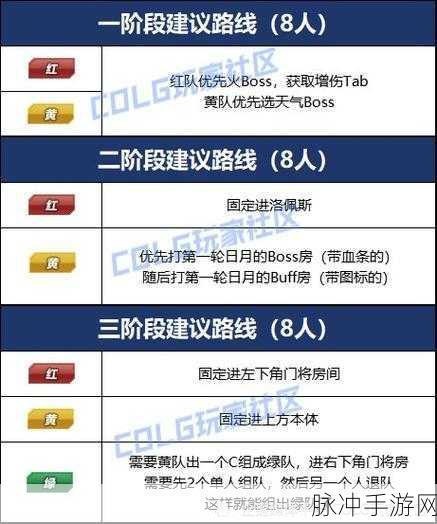 DNF 雾神攻坚战模拟器详细使用指南与地址全解析