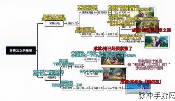 原神北斗邀约任务，成就与结局全攻略指南
