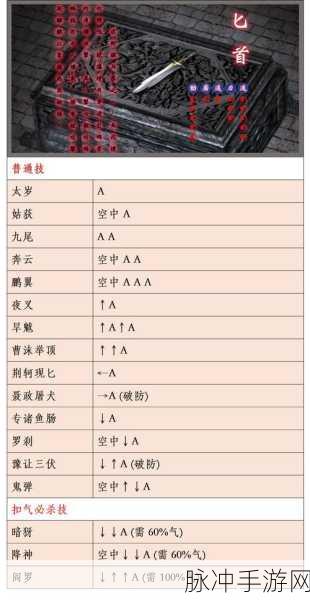 流星蝴蝶剑手游心如铁获取全攻略
