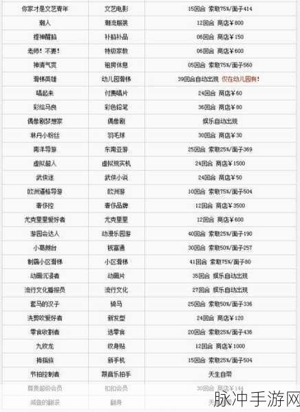 幻境公主公会解散方法与玩法全解析