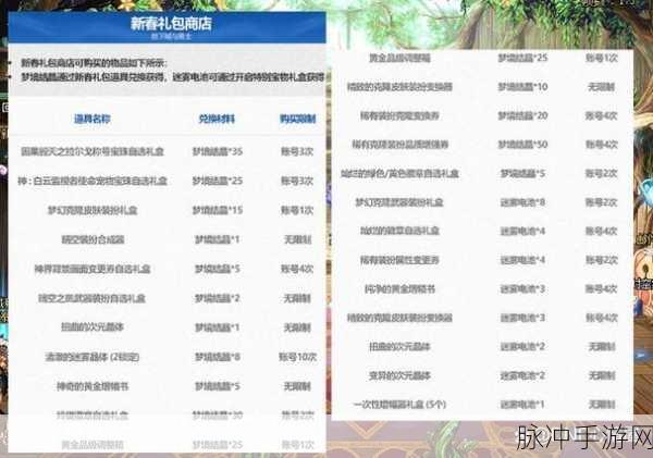 DNF2024 新春礼包宝珠属性大揭秘