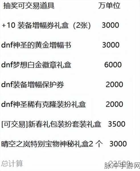 DNF2024 新春礼包宝珠属性大揭秘