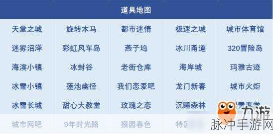 QQ 飞车手游版地图全解析，畅享极速之旅