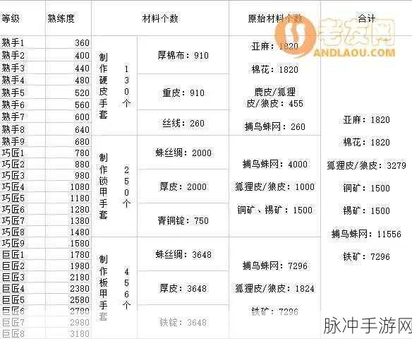 冰原守卫者新手必知，前期攻略指南