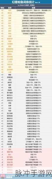 幻兽帕鲁，新手必知的帕鲁选择秘籍