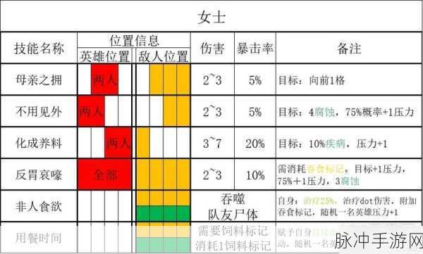 暗黑地牢 2 中文设置全攻略指南