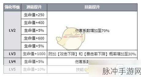 伊瑟手游，新手必知的前期资源配置攻略