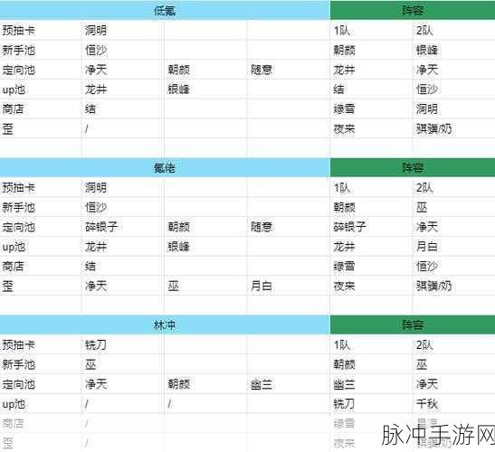 新月同行新手畅玩指南，快速上手不迷路