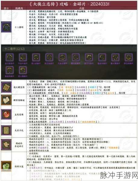 大侠立志传，轻松获取透光镜的终极秘籍