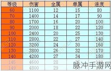 一介散修宠物流开局指南，称霸手游世界