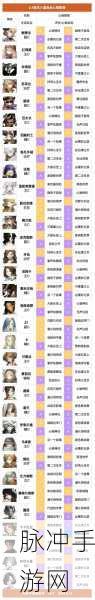 重返未来 1999，全角色心相最佳配置深度解析