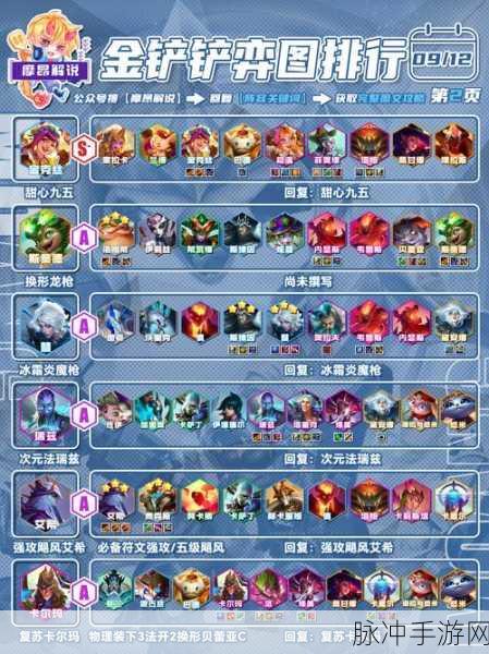 金铲铲之战赏金猎人阵容全攻略，制霸战场的秘诀
